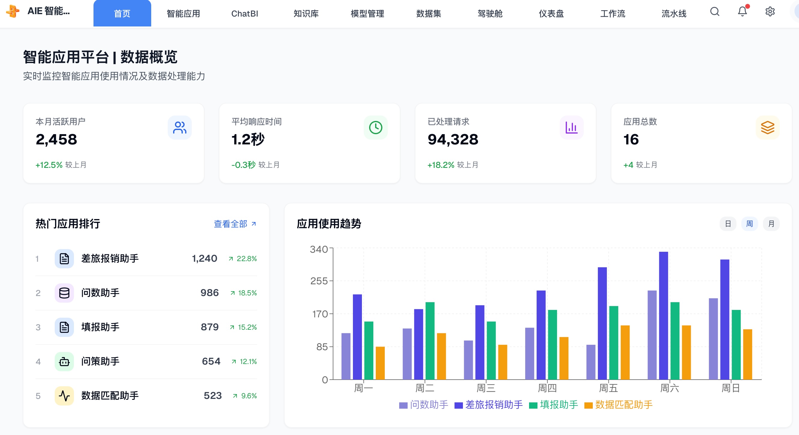 人工智能数据分析